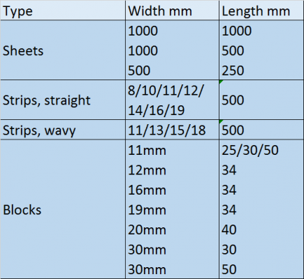 Ejection rubber Closed cell sizes and box content - Dicar